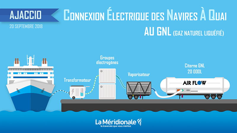 Avec les problèmes d’alimentation électrique en Corse: une solution à base de GNL